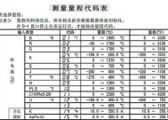 利用电子邮箱申请注册的方法（简单）