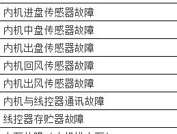 壁挂炉不热的调整方法（解决壁挂炉不热的实用技巧）