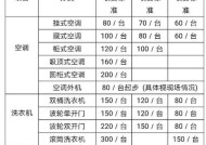 黄岩油烟机清洗价钱参考——让您的油烟机焕然一新（了解清洗油烟机的价钱）