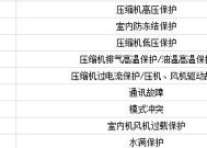 解析格力变频空调显示E6故障的原因（揭秘E6故障的根源）