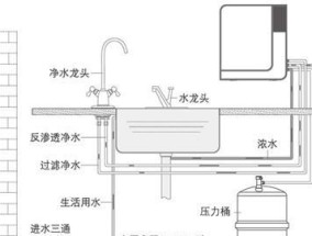 安装净水器的步骤及注意事项（一步一步教你正确安装净水器）