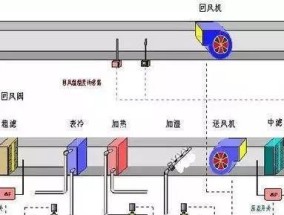 解决中央空调漏水问题的有效方法（快速修复漏水情况）