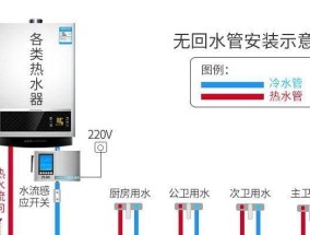 约克热水器报A5故障原因与维修方法（解析约克热水器A5故障）