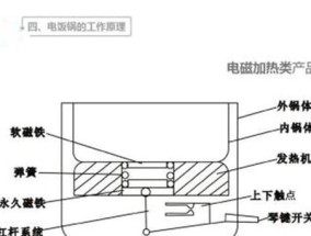 高压锅电饭煲维修大全（教你轻松解决常见问题）