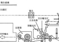 复印机维修安装方法有哪些常见问题？如何解决？