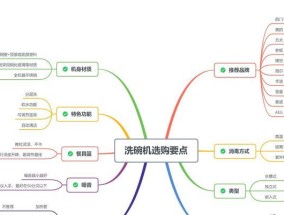 洗碗机标准解决方法——让你的洗碗更简单（提高效率）