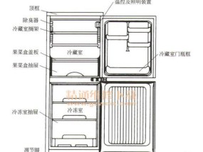 户外冰箱拆解方法详解（轻松掌握拆解户外冰箱的技巧）