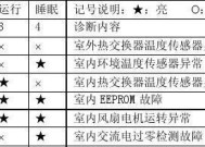 解读乐壁挂炉Fy故障代码，故障排查与解决方法（乐壁挂炉Fy故障代码的分类及常见问题）