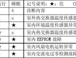 解读乐壁挂炉Fy故障代码，故障排查与解决方法（乐壁挂炉Fy故障代码的分类及常见问题）