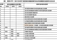 空调F6故障解决方法（遇到空调F6故障怎么办）