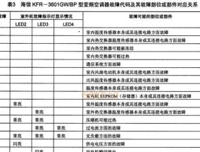 空调F6故障解决方法（遇到空调F6故障怎么办）