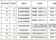 解析夏普冰箱E6故障及五种主要原因（了解E6故障的原因以及可能导致该故障的五种因素）