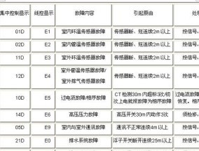 解析夏普冰箱E6故障及五种主要原因（了解E6故障的原因以及可能导致该故障的五种因素）