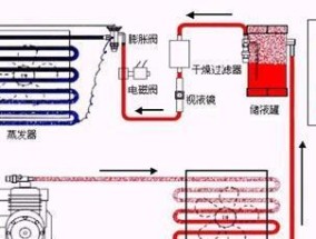 空调漏水原因及解决方法（深入探究空调漏水的主要原因和应对措施）