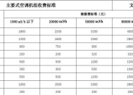 长沙中央空调清洗价钱及注意事项（了解清洗中央空调的价格和预防措施）