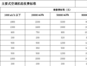 长沙中央空调清洗价钱及注意事项（了解清洗中央空调的价格和预防措施）