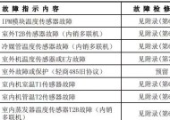 海尔空调08故障代码解析（探究海尔空调08故障代码的原因和解决方法）