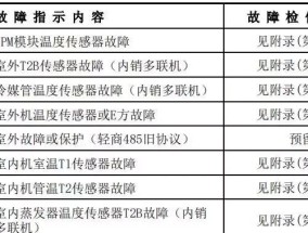 海尔空调08故障代码解析（探究海尔空调08故障代码的原因和解决方法）