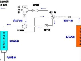 空调的制热原理（如何利用空调实现室内制热）