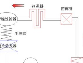 正确的冰箱托运方式（保护冰箱安全顺利托运的关键）