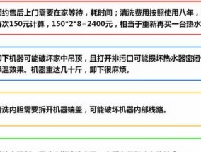 乐善热水器清洗方法（轻松掌握）