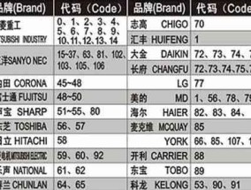 万和热水器故障代码16及解决方法（故障代码16的原因和维修指南）