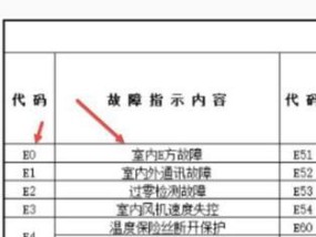 空调故障排除指南（探究空调显示屏上的F9故障代码）