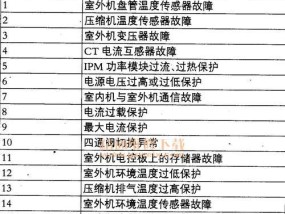 海信空调E5故障维修方法（一步步解决海信空调E5故障的有效方法）