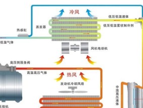 单冷空调（单冷空调的优缺点及其适用性分析）