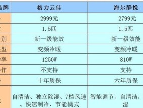 解读格力变频空调U1的常见故障及修复方法（掌握格力变频空调U1故障代码）