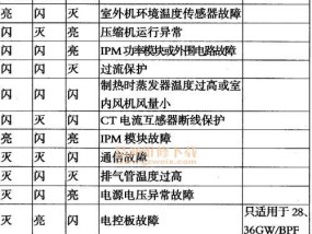 解析开利空调显示P6故障的原因及解决方法（了解P6故障导致的空调问题）