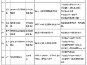 解析中央空调电源故障代码及排除方法（一起了解中央空调电源故障代码）