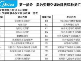 解决空调故障E3的有效方法（掌握关键技巧）