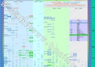 2024年最新电脑处理器性能排行榜（全面分析最强处理器）