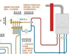 壁挂炉不暖和的解决方法（解决壁挂炉温度过低的实用技巧）