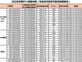 日立中央空调质量评测（性能稳定可靠的日立中央空调解析）