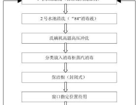 燃气灶水管清洗方法（如何正确清洗燃气灶水管并保证使用安全）