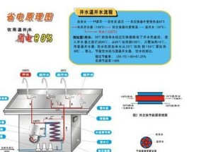 饮水机溢水的处理方法（有效防止饮水机溢水的实用技巧）