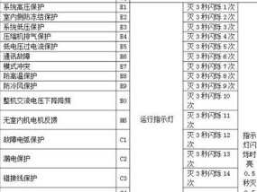 美的空调故意代码揭秘（揭开美的空调故意代码背后的黑幕）