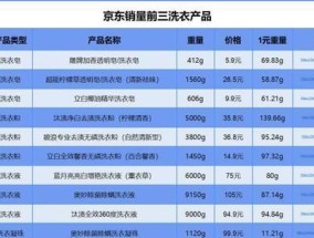 洗衣机清洗业务的价钱是多少（洗衣机清洗的价格因素及服务内容）