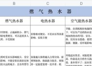 百得热水器E6故障原因分析与解决方法（百得热水器E6故障常见原因及排查解决方法）