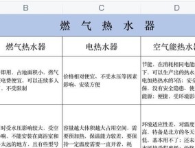 百得热水器E6故障原因分析与解决方法（百得热水器E6故障常见原因及排查解决方法）