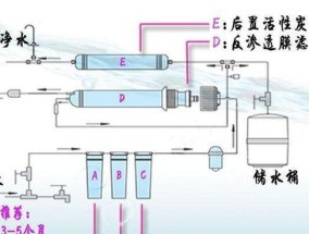 家用净水器电路检修指南（从前期准备到故障排除）