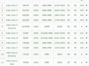 探索处理器性能排行榜（详解最新一期处理器性能排行榜）
