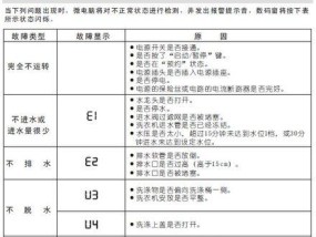 揭秘万家乐油烟机E1故障代码的奥秘（了解E1故障代码的原因和解决方法）