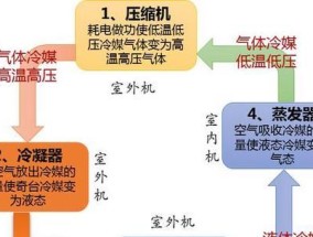 中央空调出风温度过高的原因及注意事项（了解中央空调出风温度异常的原因和如何预防）