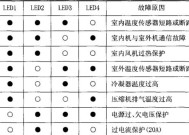 海信变频空调无故障代码不制冷的原因及解决方法（海信变频空调不制冷可能出现的问题及解决方案）