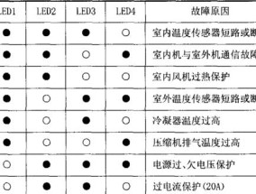 海信变频空调无故障代码不制冷的原因及解决方法（海信变频空调不制冷可能出现的问题及解决方案）