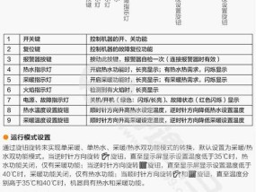 威能壁挂炉F26故障原因及解决办法（详解威能壁挂炉F26故障和解决办法）