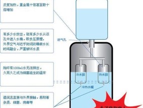 饮水机水桶青苔处理方法（清除水桶内青苔）